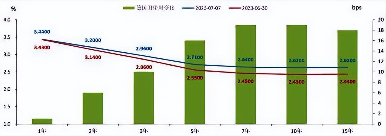 英国三十年国债收益率飙升至5.5%上方，创下的新高背后的经济动因分析