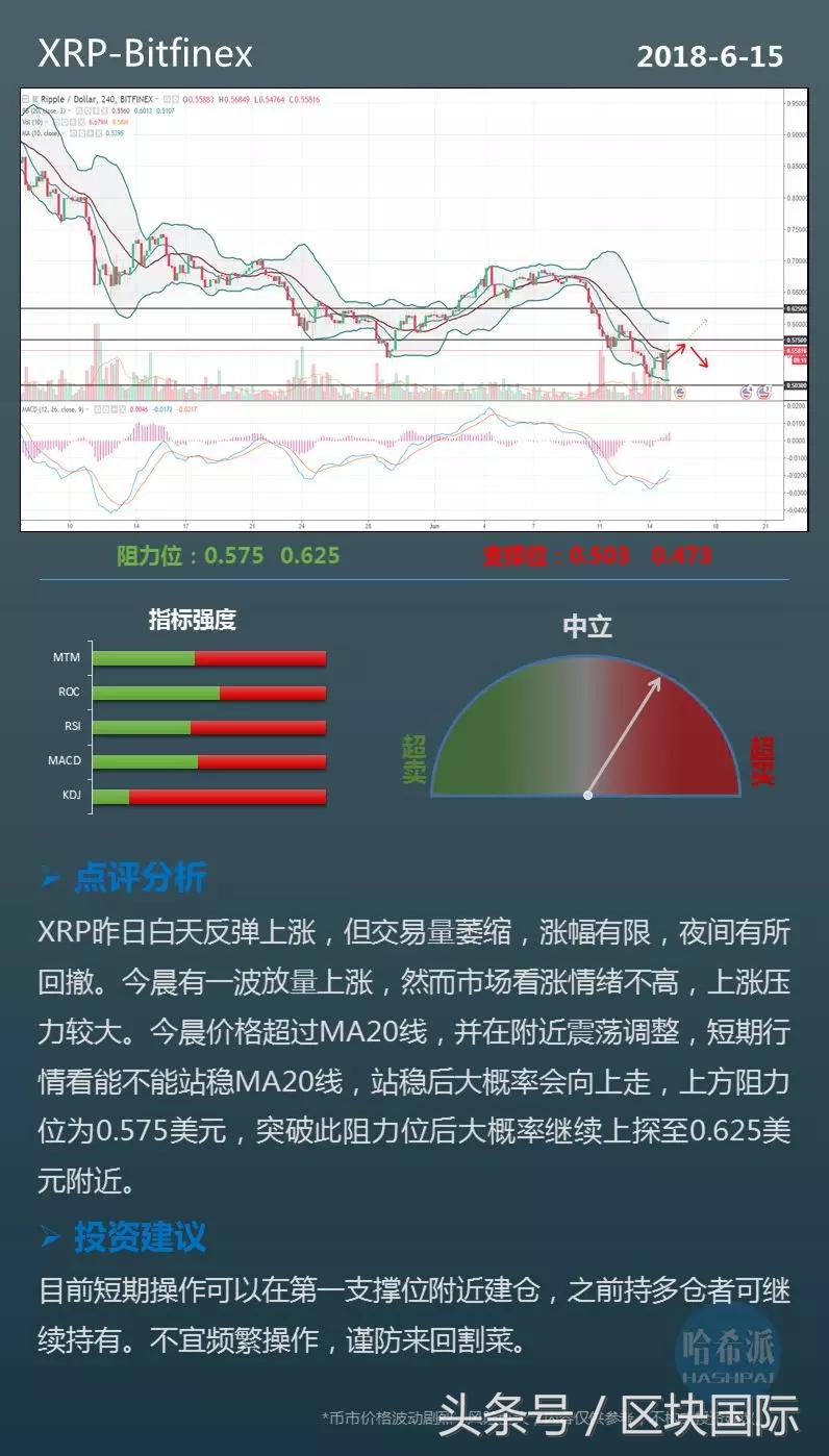 SEC胜利后，XRP是否有望迎来历史性价格飙升？