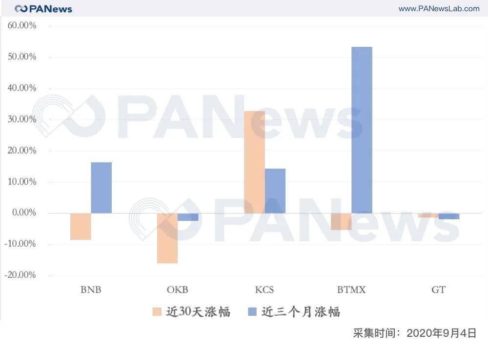 Mumobit宣布推出多链IDO平台和Builder Node系统，为区块链项目赋能