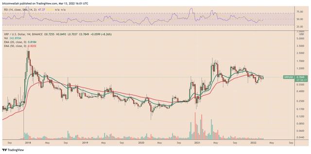 Ripple首席执行官被Lummis冷落：XRP FUD助长加密货币戏剧