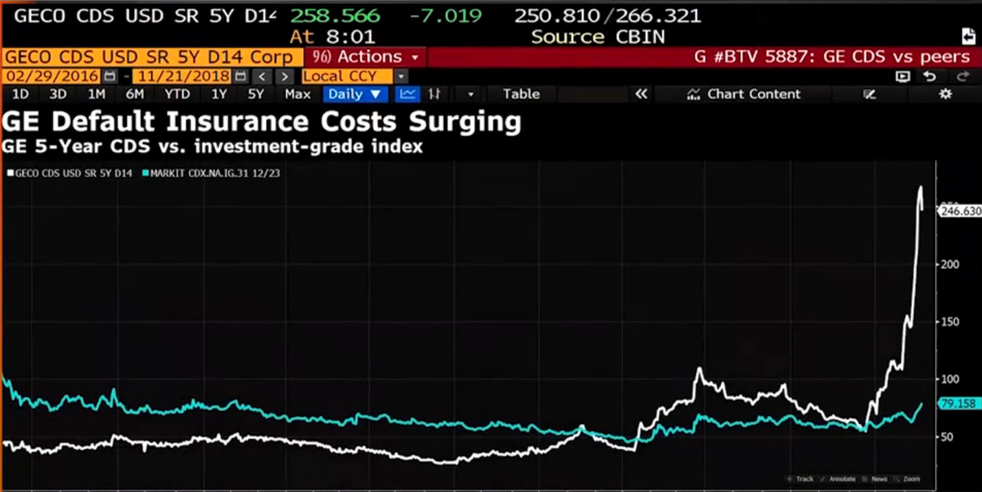 前Coinbase首席技术官Balaji Srinivasan表示，美国债务“没有解决办法”--而且这一点已经开始显现
