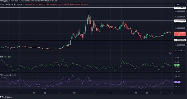 本周关注的Memecoins：BONK，FARTCOIN，NOBODY