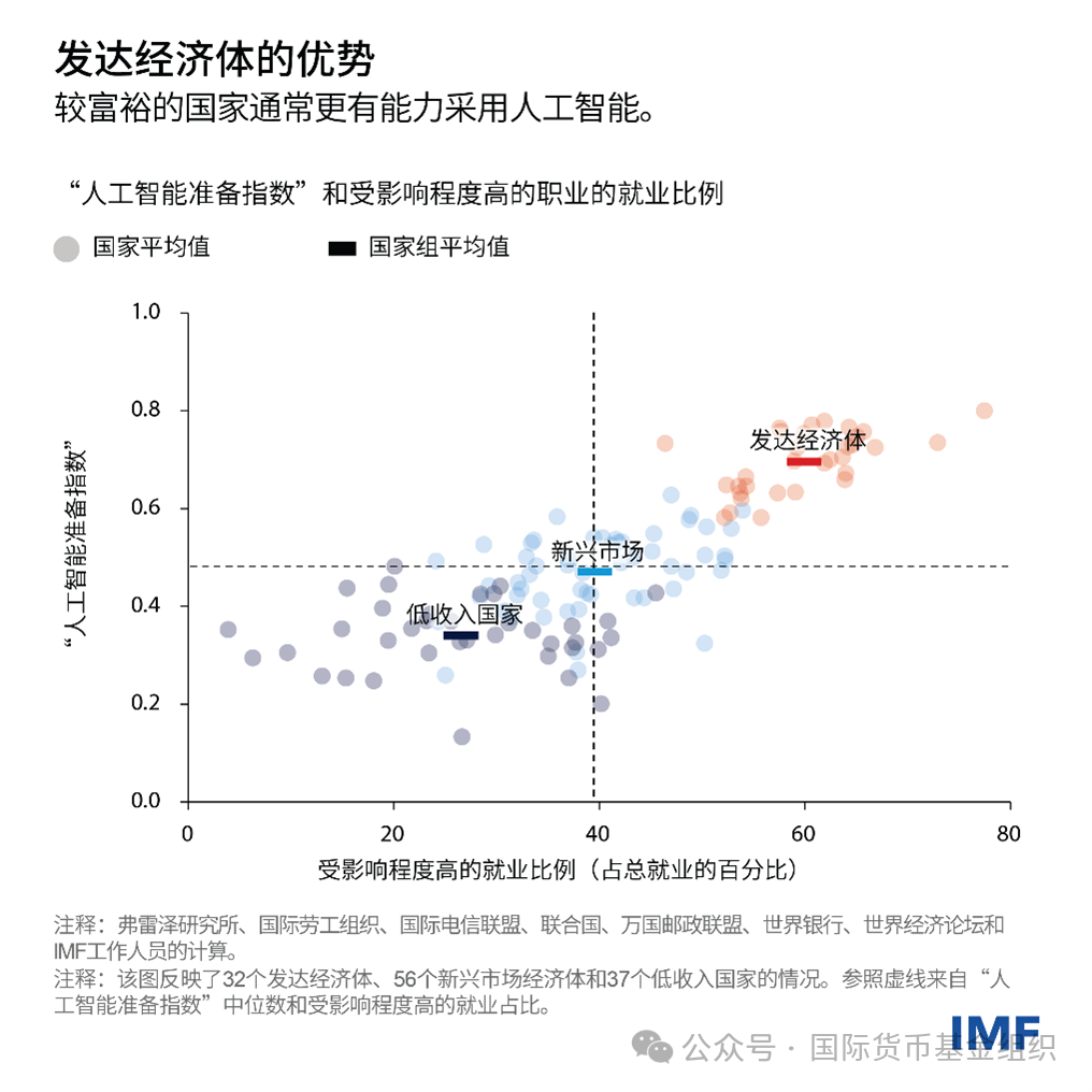 在后劳动经济中度过人工智能革命|意见