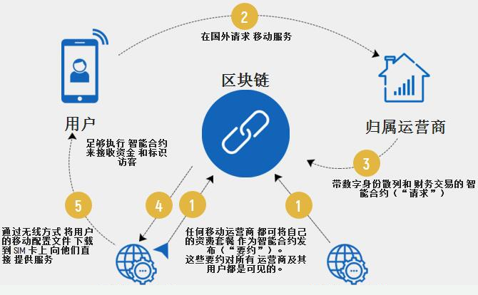 对于区块链通信来说，桥梁是一条无处可去的道路|意见