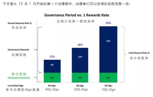 Algorand扩大与Hex Trust的机构持股