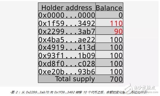 从租金支票到智能合同：EstateX对房地产投资的代币化转折
