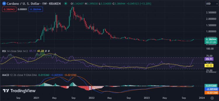 2025年7月加密货币价格预测：BTC、ETH、XRP、SAL、DOGE、HyPE、SUI、LINK、AVAX