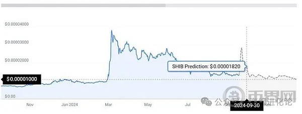 2025年7月加密货币价格预测：BTC、ETH、XRP、SAL、DOGE、HyPE、SUI、LINK、AVAX