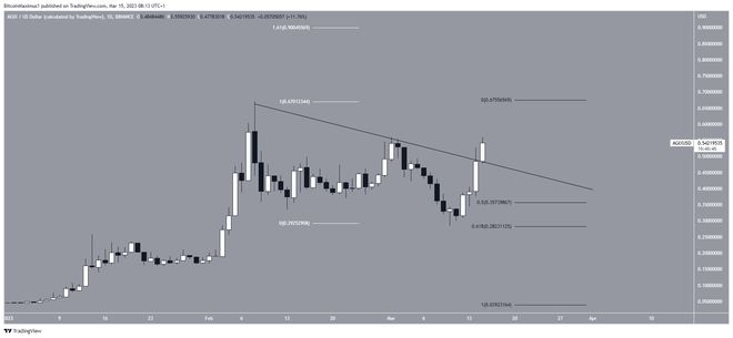 DevvStream转向，将加密货币金库锚定在BTC和SAL上