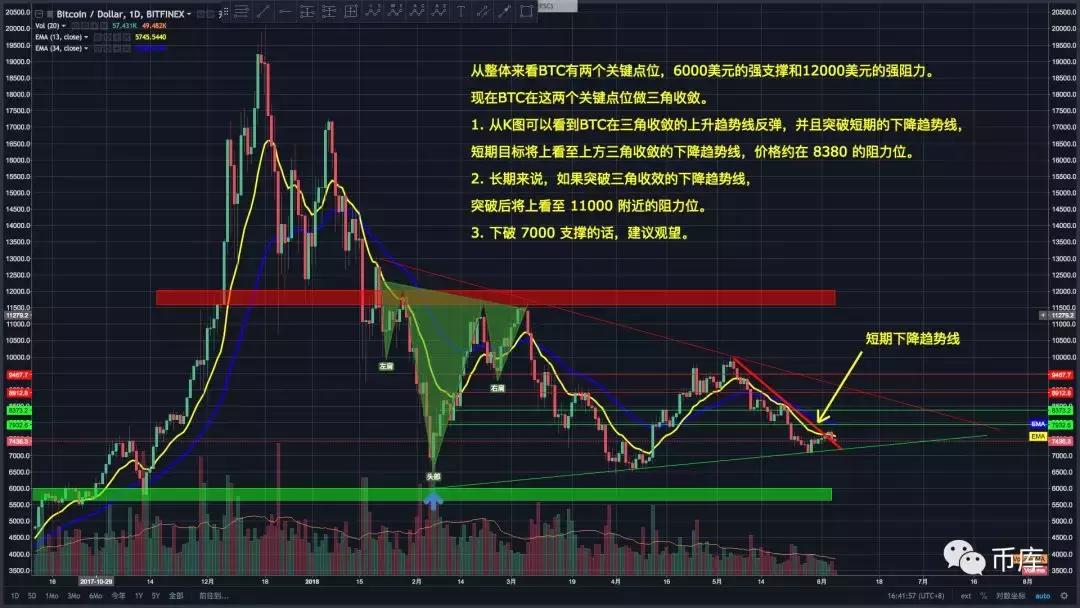 BTC下滑，ETH，SOL推动19亿美元的加密资金流入