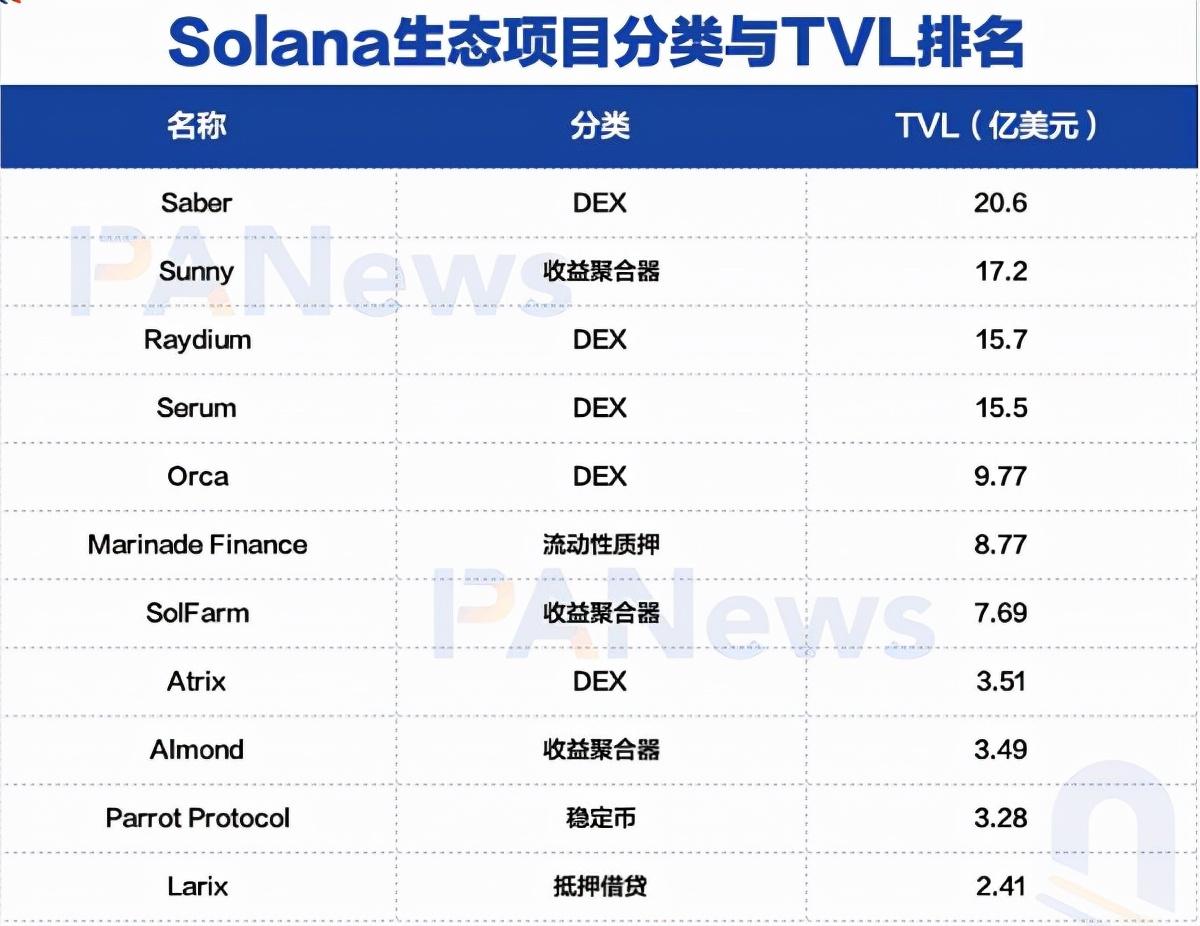 Solana（SOL）庆祝成立五周年，回顾与前瞻