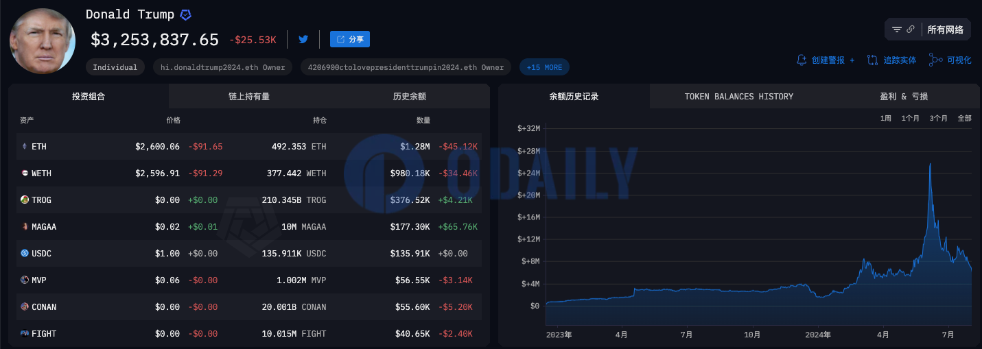 特朗普两年时间通过加密货币盈利的奥秘