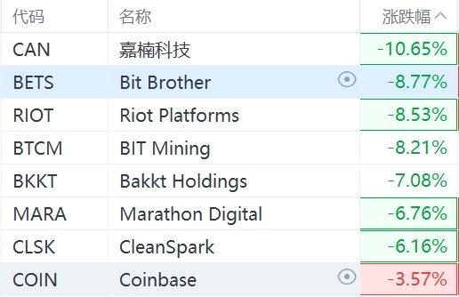 美SEC批准纳斯达克加密指数ETF与澳本聪法律判决，市场与法律的交汇观察