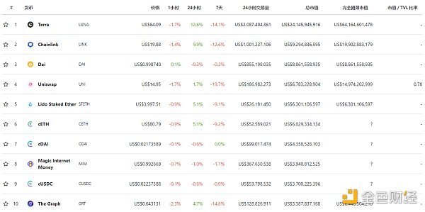 金色Web3.0日报，Messari预测Solana在2025年将呈现爆炸式增长
