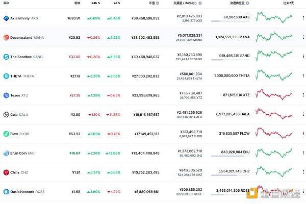 金色Web3.0日报，Messari预测Solana在2025年将呈现爆炸式增长