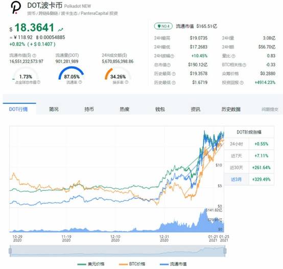 项目周刊，美众议院将考虑BTC储备，贝莱德以太坊ETF持仓市值突破35亿美元