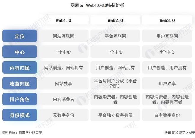 金色Web3.0日报，OpenAI发布备受瞩目的AI视频生成模型Sora