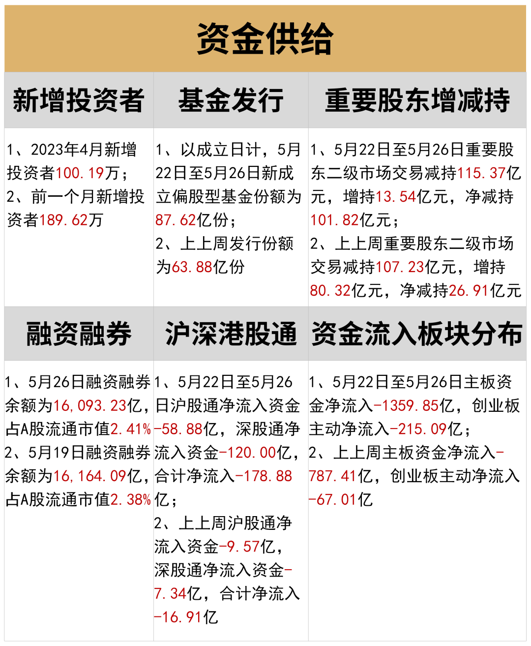 解读Binance 11月上币财富效应，如何把握机会实现收益最大化？