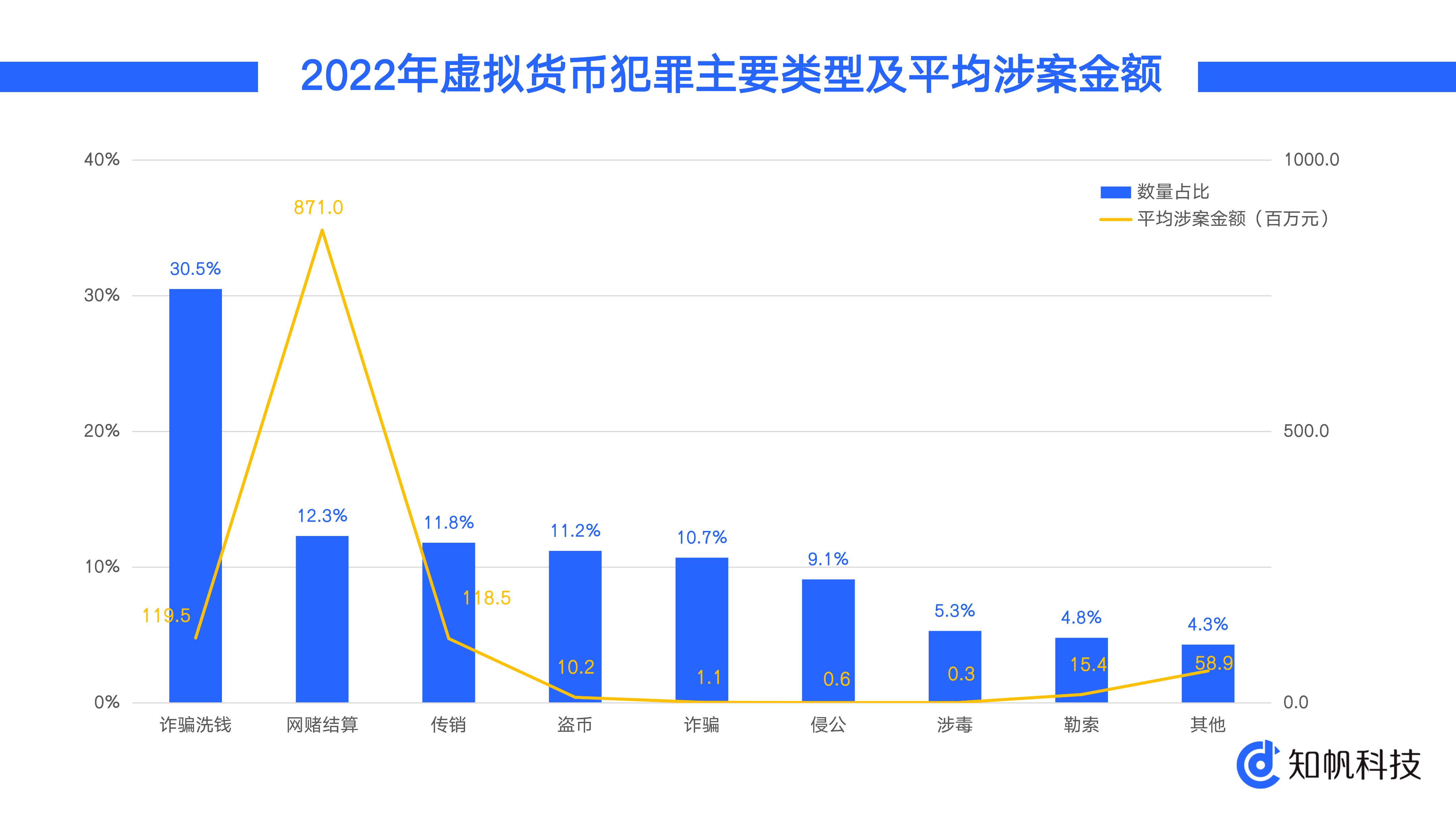 人民法院报发文揭示司法机关对虚拟货币类犯罪认知局限性