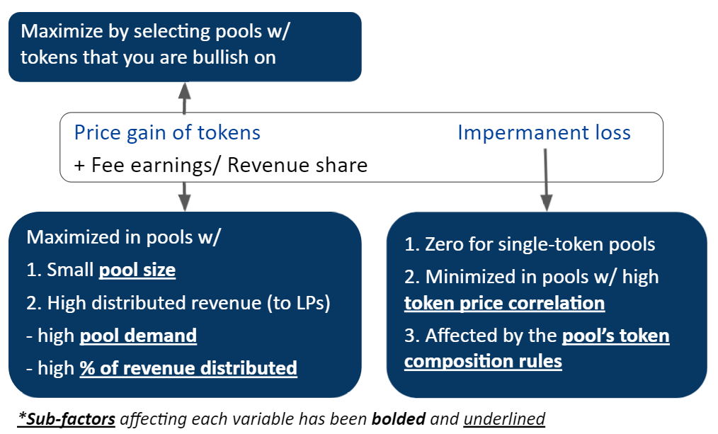 直击DEX流动性困境，dYdX Unlimited的解决方案之道