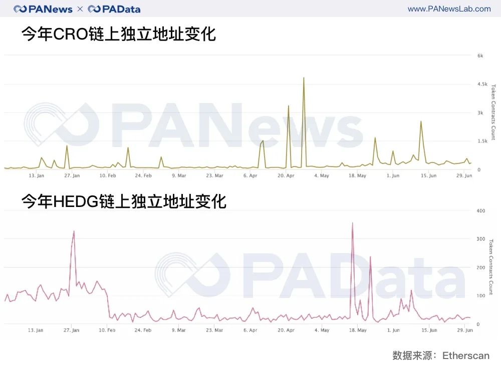 盘点本轮牛市币价再创新高的老山寨，历史与未来的交织