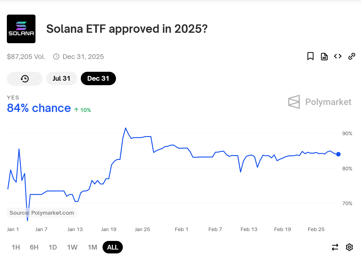 晚间必读，灰度申请将Solana信托转为现货ETF的五大看点