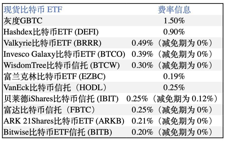 转折点，灰度申请将Solana信托转为现货ETF