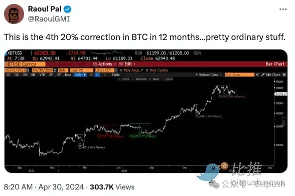 华尔街日报，比特币狂热之下，2X MSTR ETF如何影响MicroStrategy股价