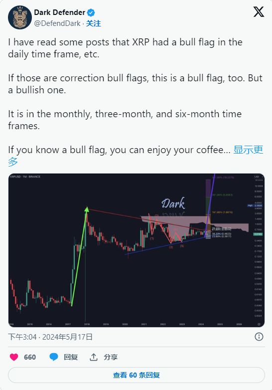 XRP价格飙升的五大因素深度解析