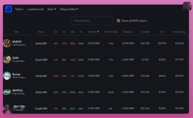 MEME币新战场，XRP账本能否颠覆你的财富观？