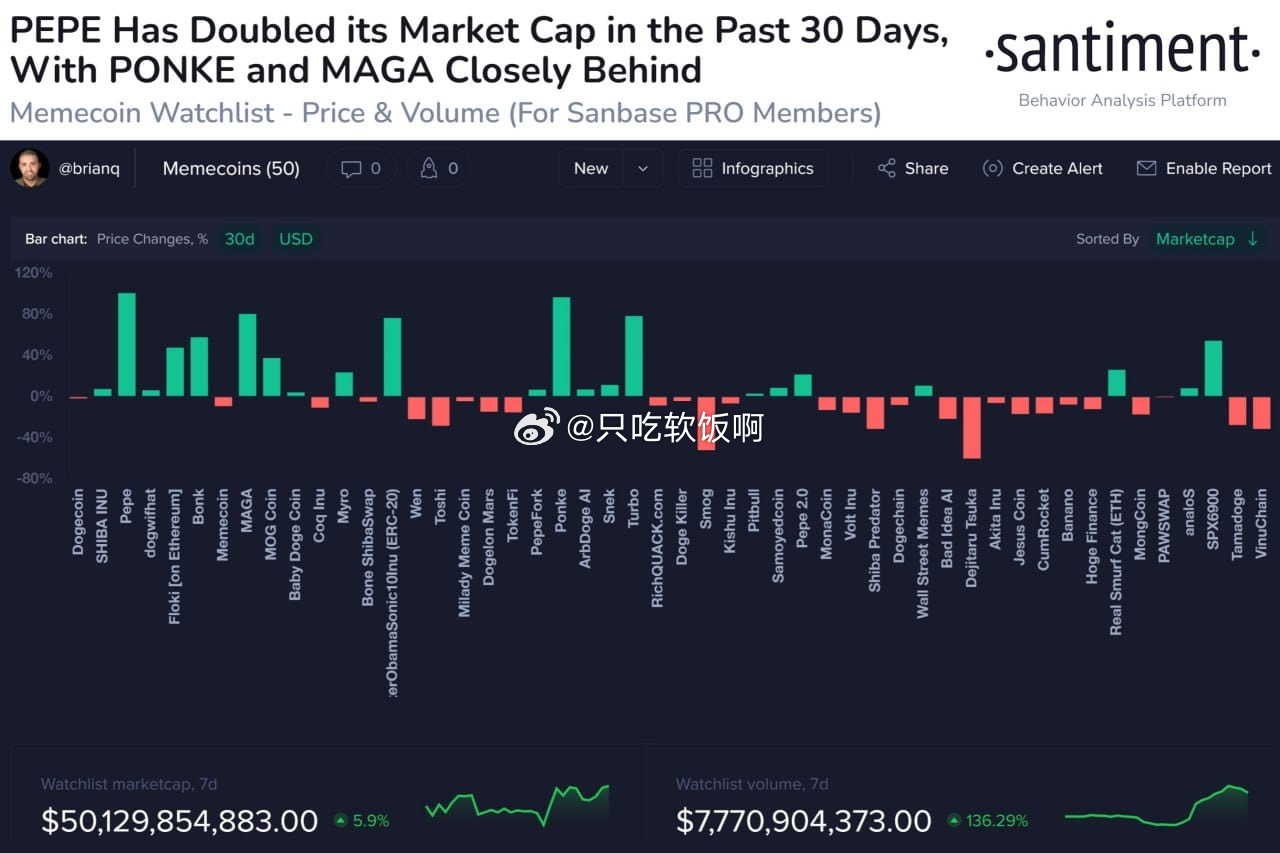 MEME币新战场，XRP账本能否颠覆你的财富观？