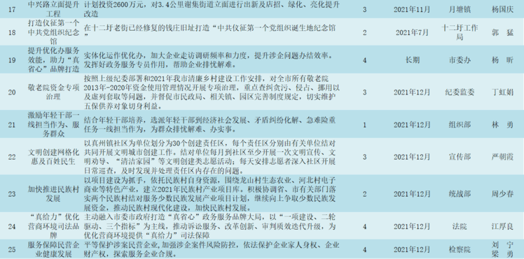 一文速览BNB生态未发币的12个潜力项目