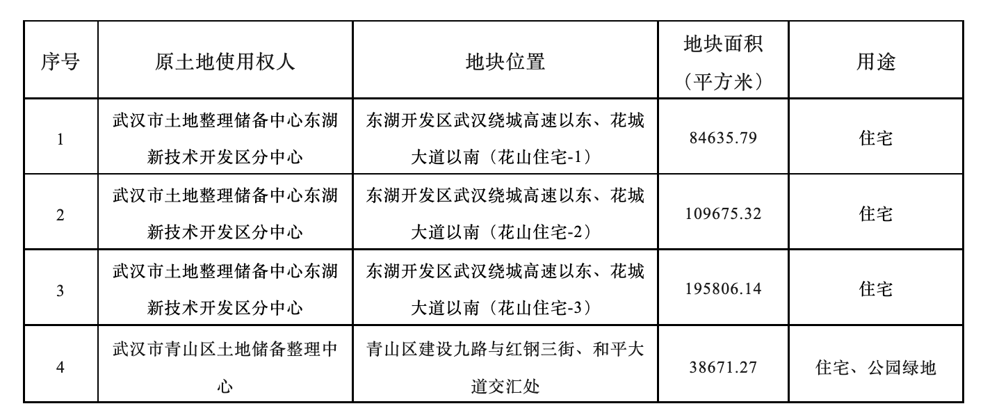 一文速览BNB生态未发币的12个潜力项目