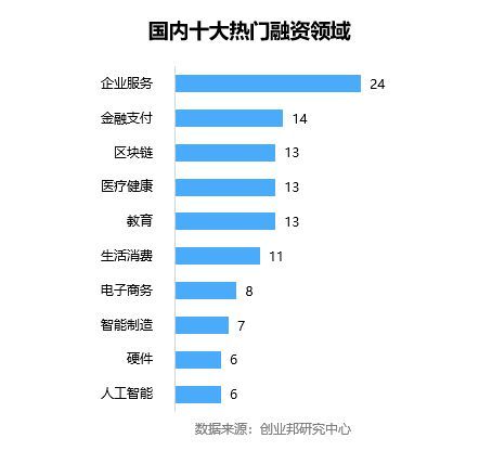 融资周刊，World Liberty Financial成功筹资3000万美元，助推旗下项目至总融资额一亿美元新里程碑