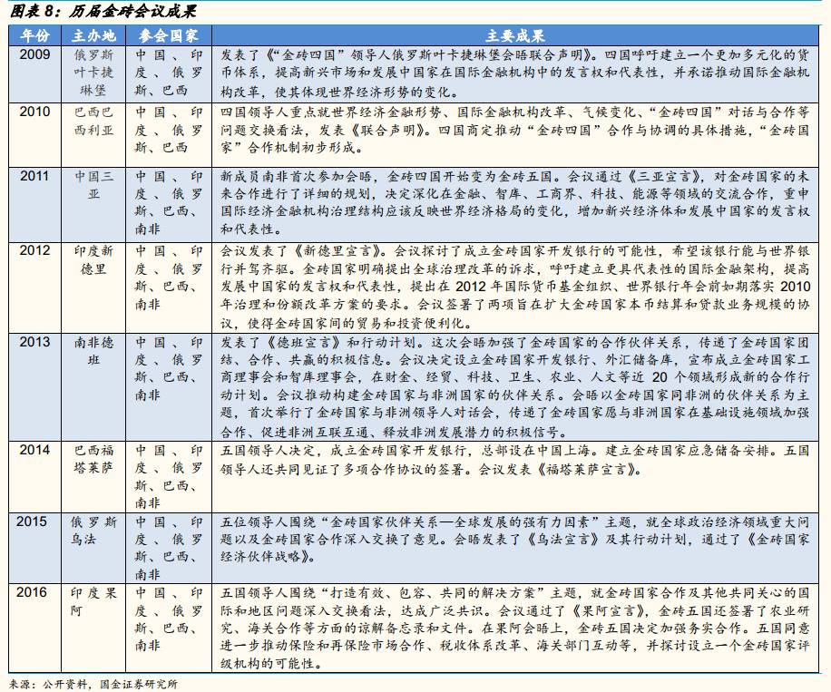 美元地位与XRP市值，特朗普的要求与金砖国家的选择