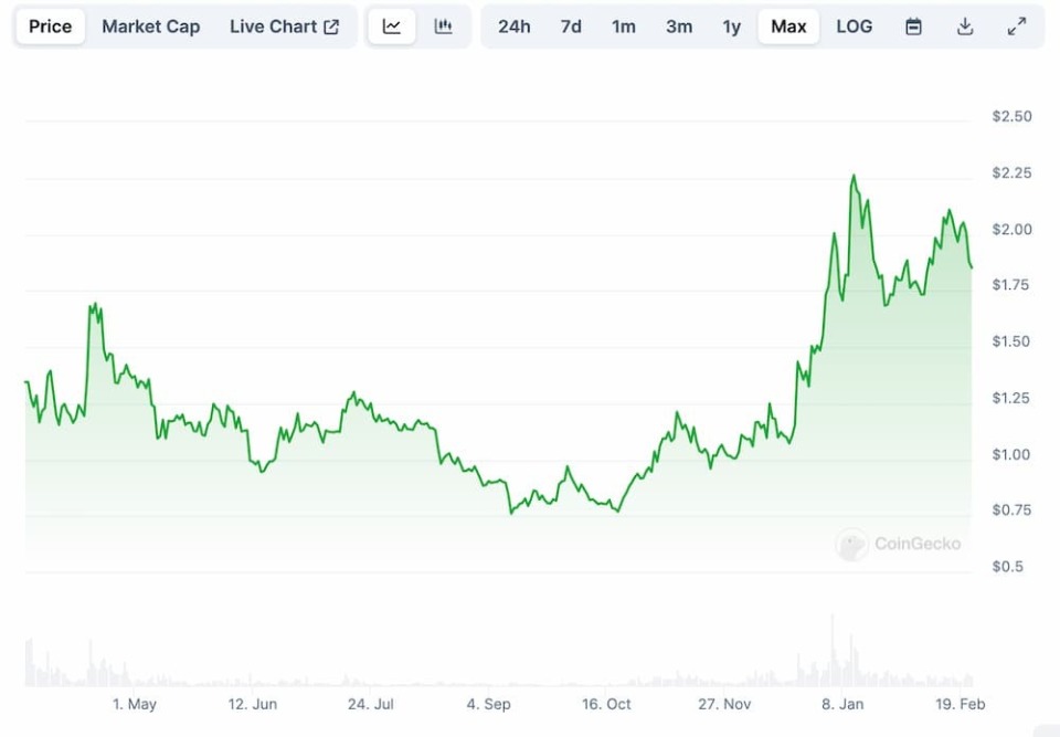 巨鲸动向追踪，Wintermute对$WIF和$CHILLGUY的增持策略深度解析
