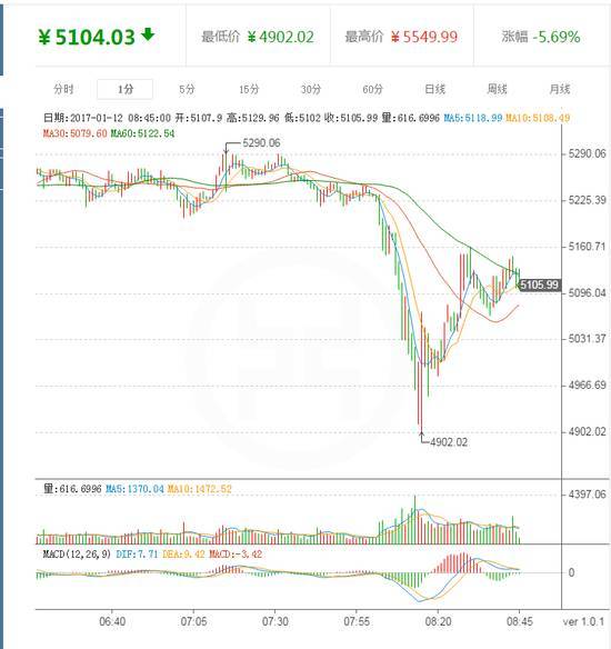 SOS Ltd斥资5000万美元购买比特币，引发股价暴涨40%的奇迹