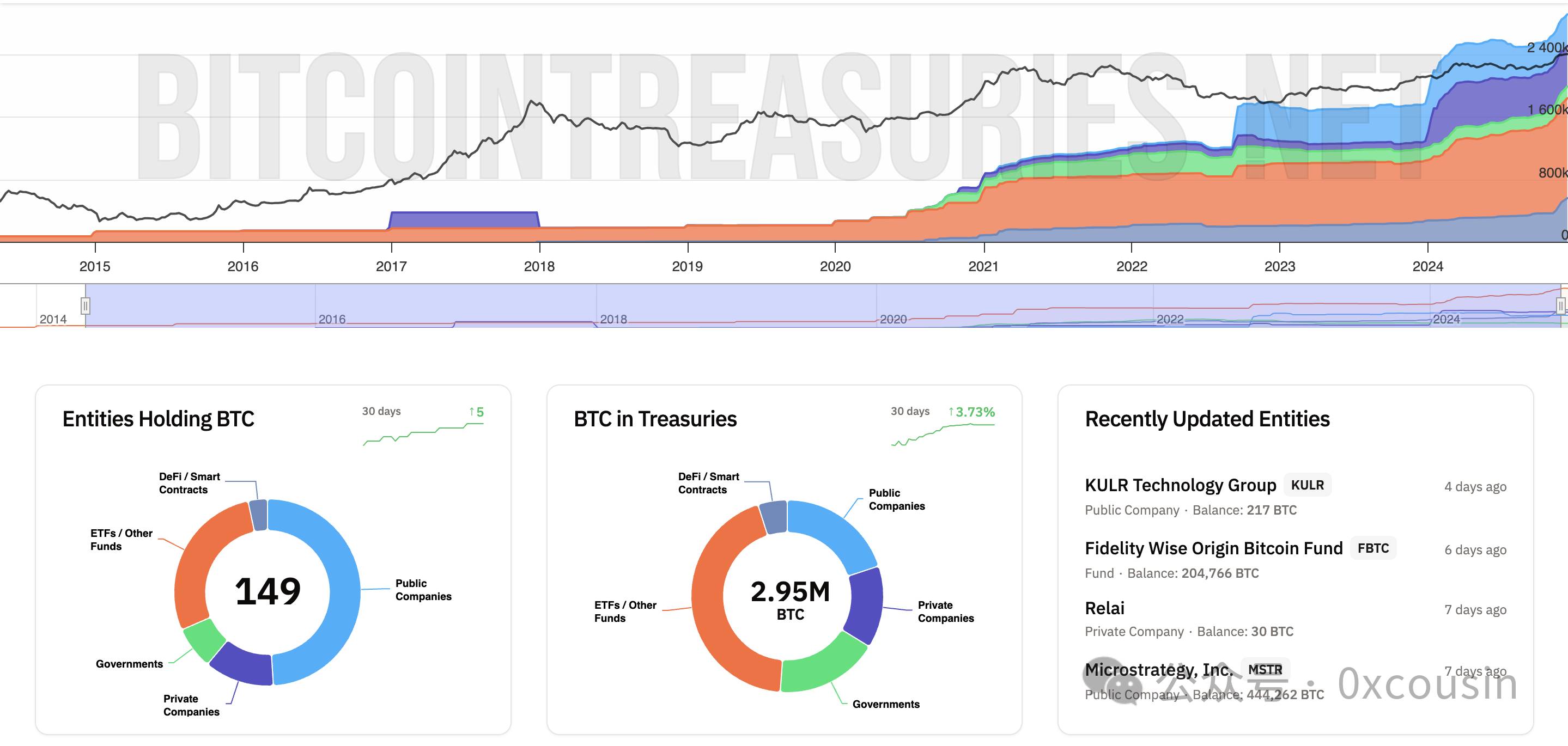 剖析MicroStrategy的BTC超级战略，会激发更广泛采用吗