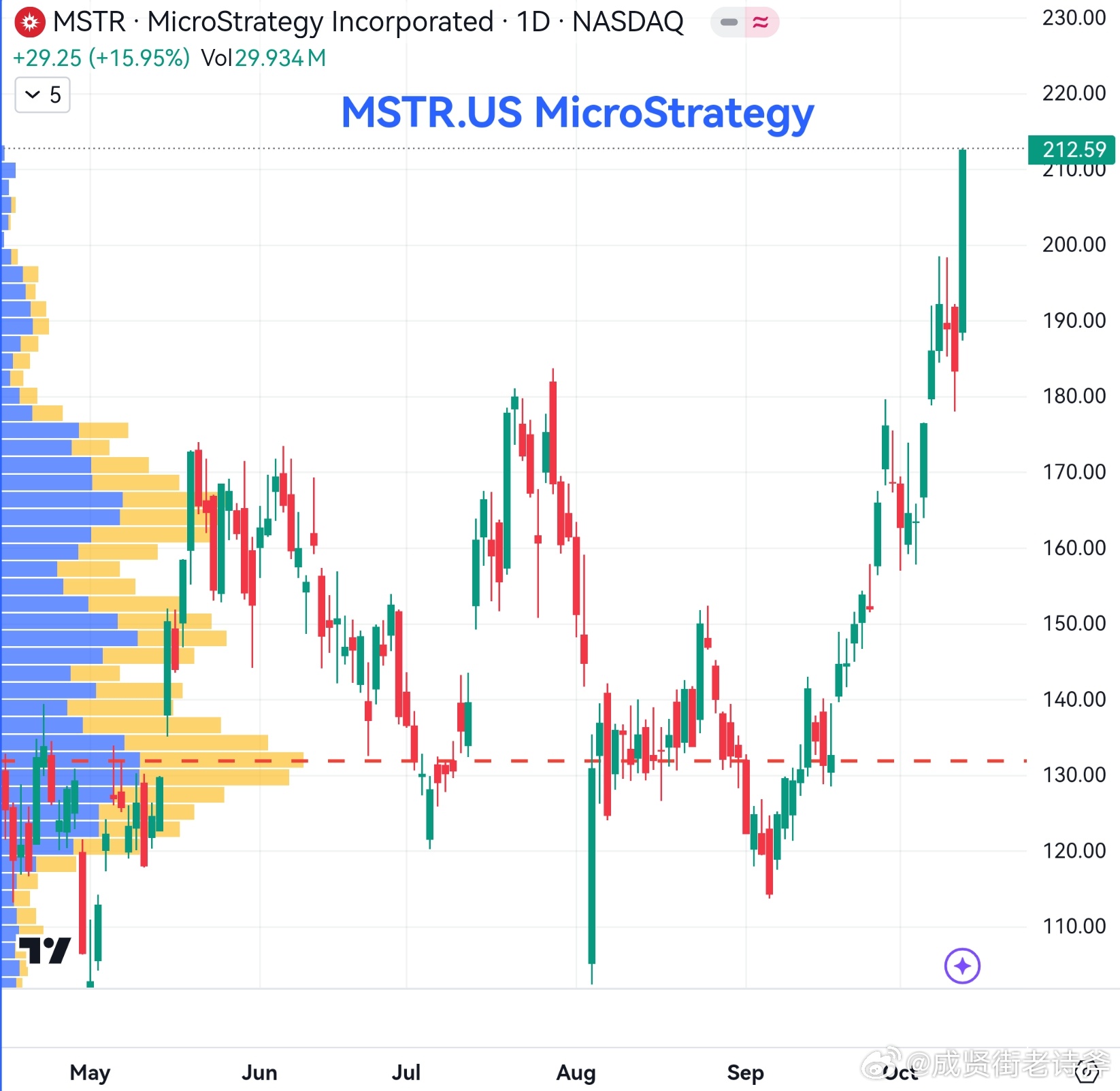 剖析MicroStrategy的BTC超级战略，会激发更广泛采用吗