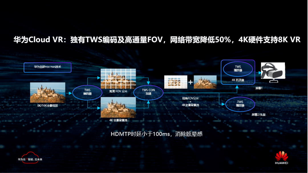 ARC代理将重塑AI游戏体验的突破点