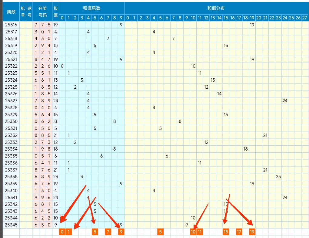 福彩3D藏机图走势研判，独胆预测揭秘