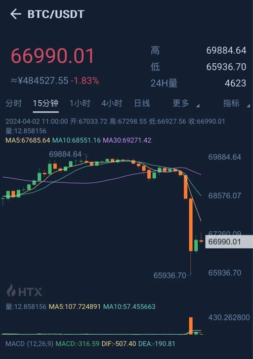 市场动荡引发加密货币交易员去杠杆与DeFi借贷需求暴跌