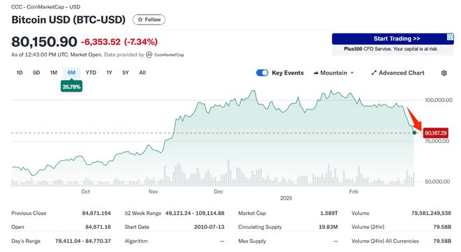 Ripple、Solana、Cardano，特朗普关税下的代币影响深度解析