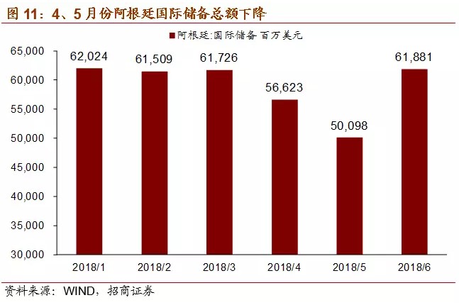 市场动荡之下，加密货币交易员去杠杆与DeFi借贷需求的暴跌