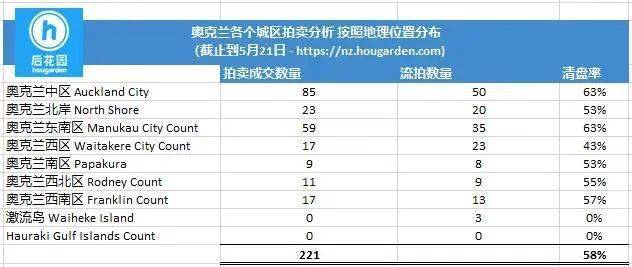 本周精彩瞬间，一切正在发生！