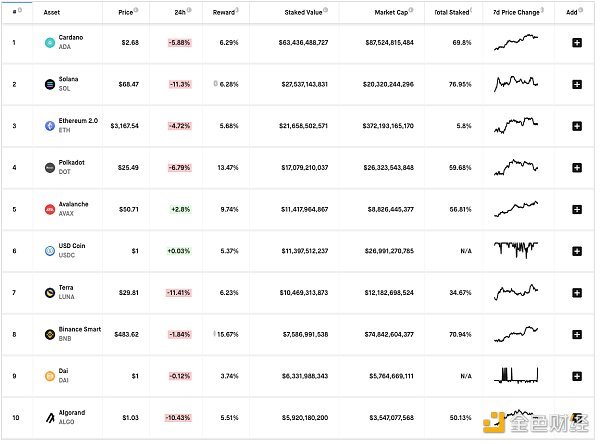 特朗普关税政策对Ripple、Solana和Cardano代币的影响分析