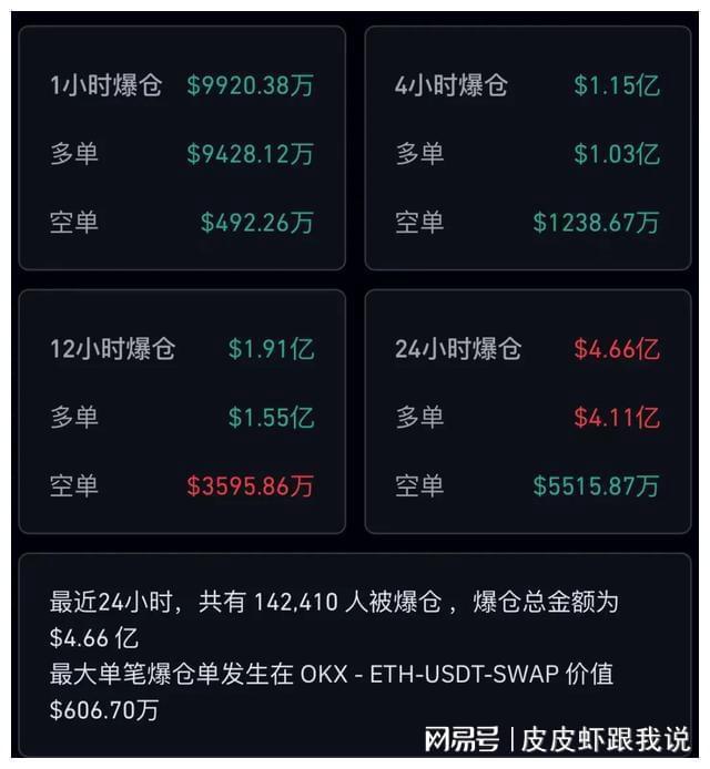 CryptoQuant报告，比特币多头平仓达7500枚——深度分析与市场展望
