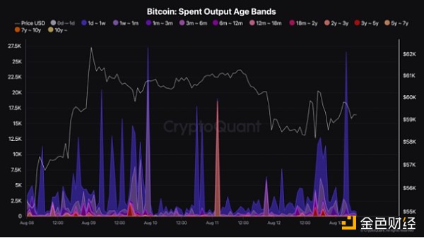 CryptoQuant报告，比特币多头平仓达7500枚——市场深度分析与展望