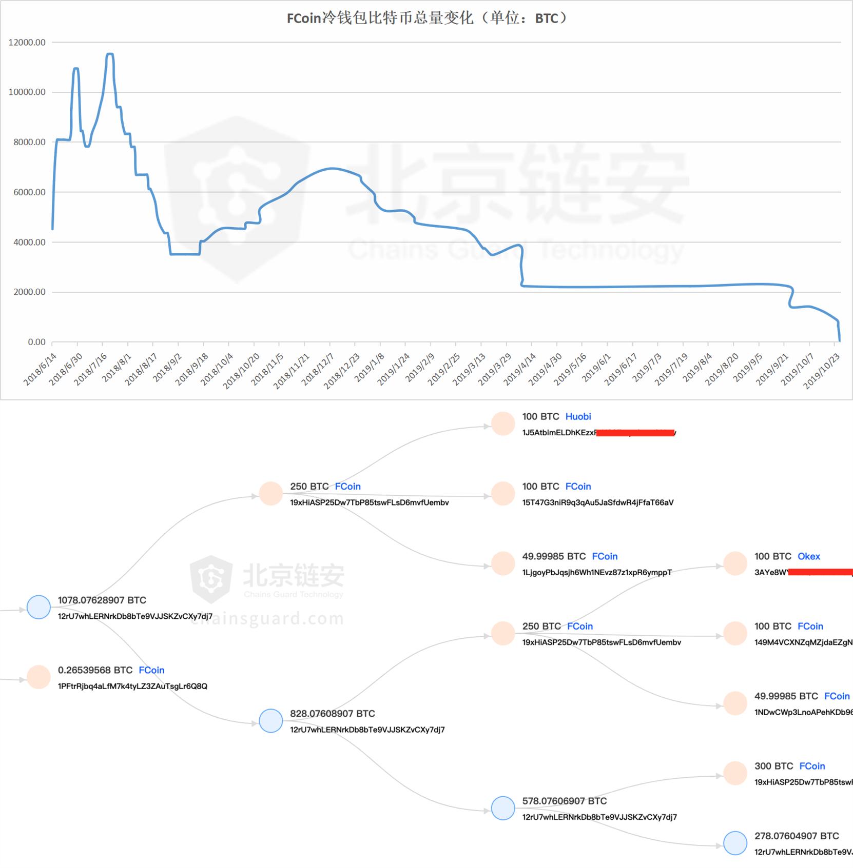 币安调整VIDTUSDT永续合约资金费率结算频率——市场的新动态