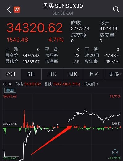 美股三大股指期货全面回暖，纳指期货涨幅超过0.3%